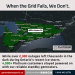 A map of Ontario showing the number of Platinum's customers who had power using backup generators during the power outage caused by the April 2025 ice storm in Ontario.